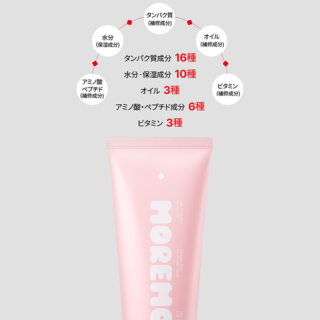 ヘアトリートメント 2X シグネチャー 180ml (NEW) – moremo