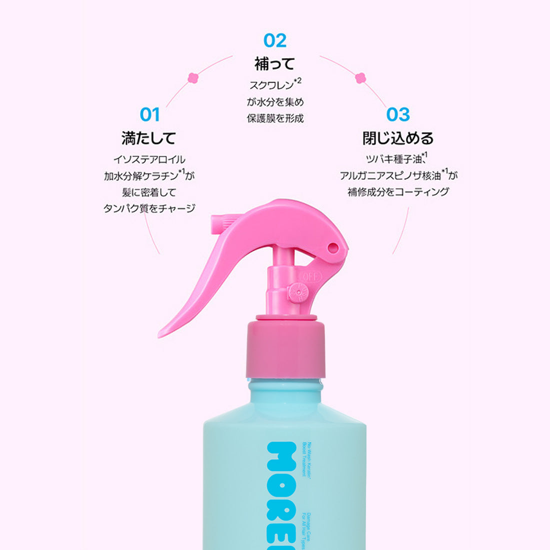 【オンライン限定】+Care set(リペアヘアエッセンス・リペアヘアミルク・ノーウォッシュブーストトリートメント)